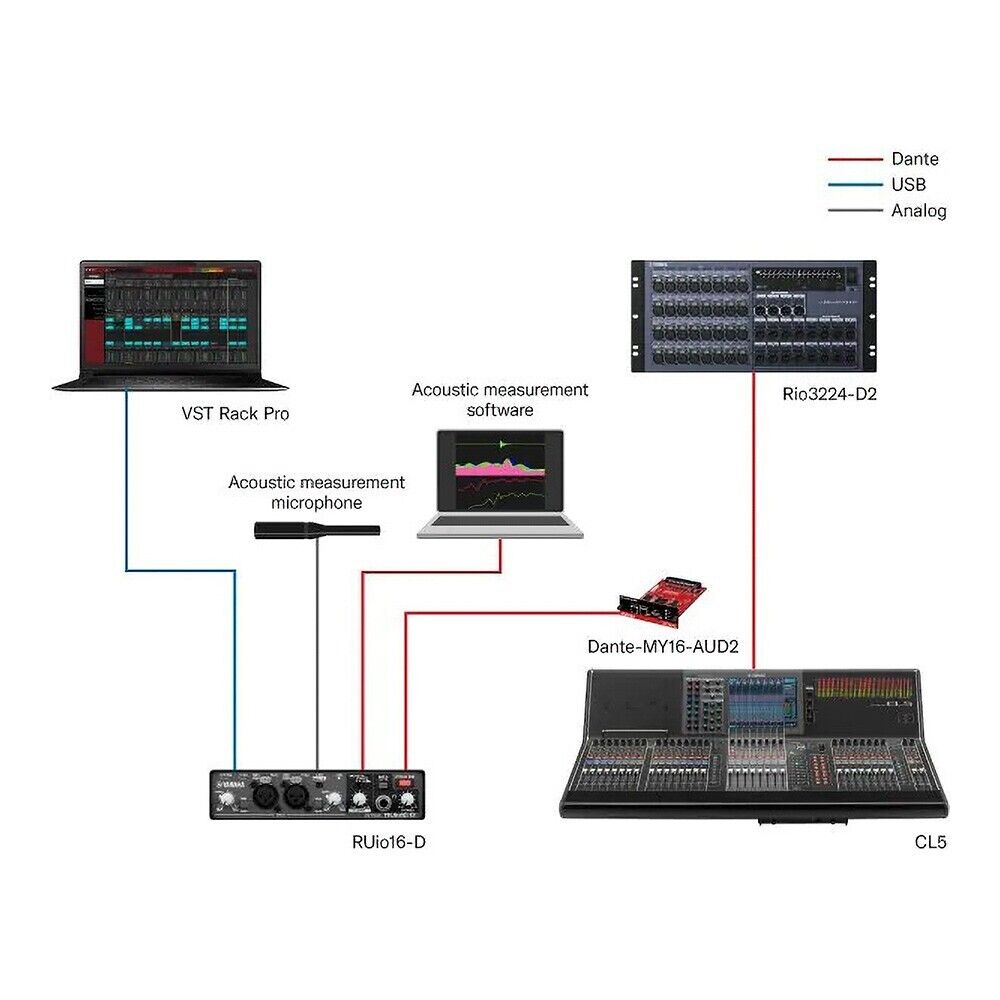 YAMAHA RUio16-D Dante USB Audio Interface Analog Input Output NEW