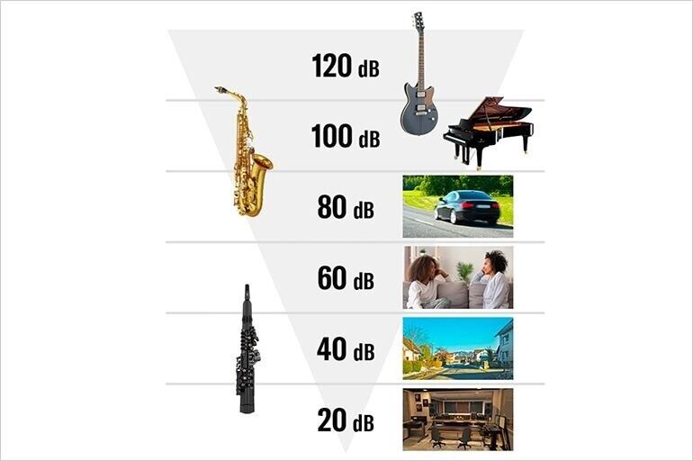 YAMAHA YDS-120 Digital Saxophone Soprano/Alto/Tenor/Baritone Sax NEW Pre