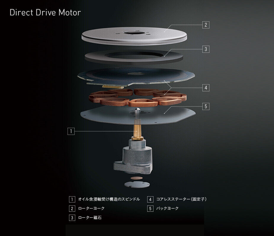 Technics SL-1200GR-S Direct drive turntable system Grand class LP DJ 100V