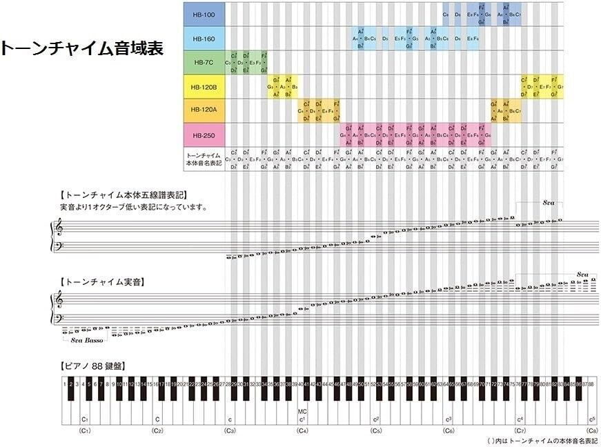 SUZUKI HB-250N Tone Chime 25 tone set 2 Octave w/ Hard Case With Casters MIJ NEW