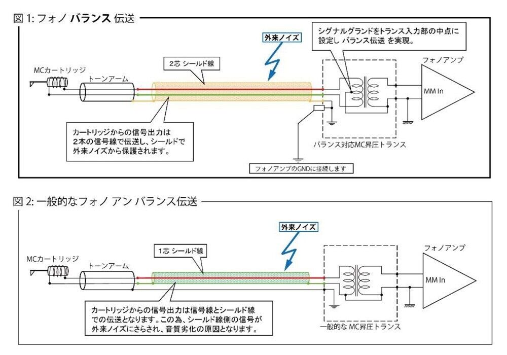 Phasemation T-550 MC Stereo Cartridge Step Up Transformer MADE IN JAPAN NEW