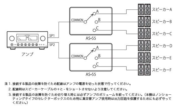 LUXMAN AS-55 Speaker Selector Passive High Definition Audio 3 NEW