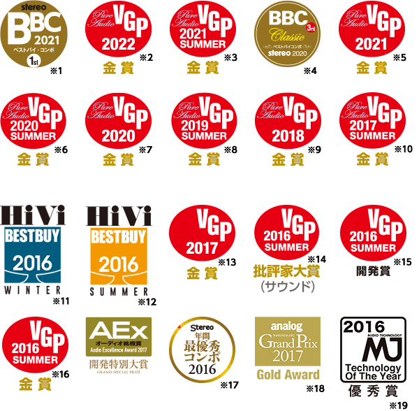 Technics SL-1200G-S Direct Drive Turntable Panasonic Grand class Record LP