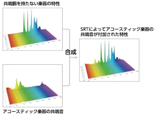 YAMAHA SLB300 Silent Bass Torso Resonance Sound with case NEW