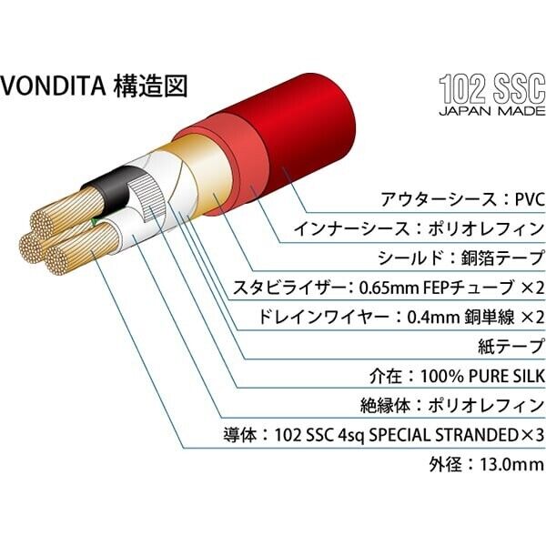 OYAIDE VONDITA-X Power Cable 1.8m / 5.9ft 102SSC NEW